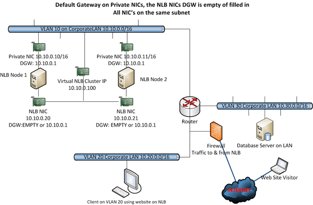 Reflections on Getting Windows Network Load Balancing To Work (Part 2)