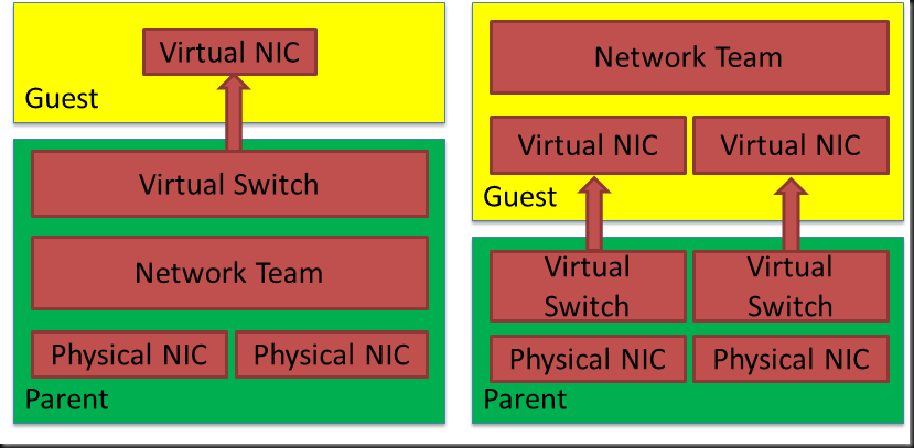 Nic Teaming In Windows 8 Hyper V Working Hard In Itworking Hard In It