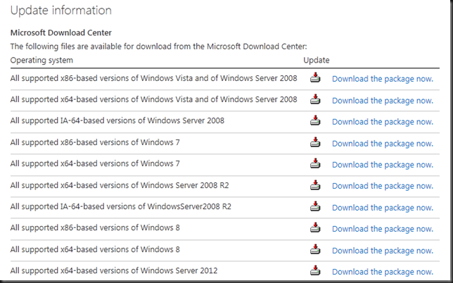 windows server 2012 foundation rok iso download