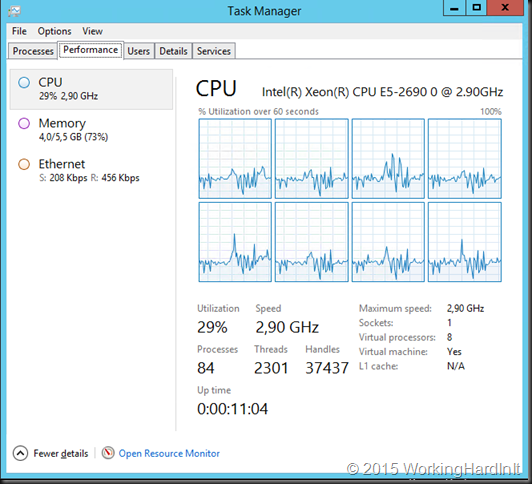 Breathing room with more vCPUs