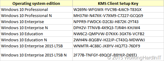 windows 8 kms client key