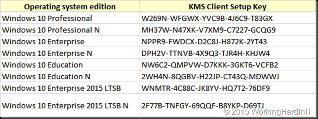Windows 10 KMS Client Setup Keys - Working Hard In ITWorking Hard In IT