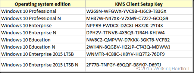windows 10 pro activation key 64 bit crack