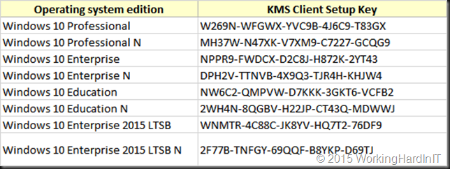 Windows 10 Kms Client Setup Keys Working Hard In Itworking Hard In It