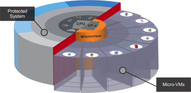 innovations-micro-virtualization