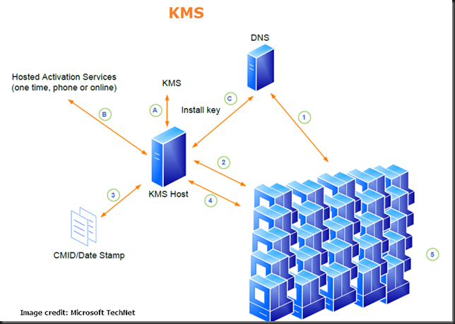 windows 2019 kms server