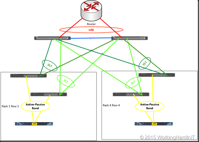 bsnes controller setup