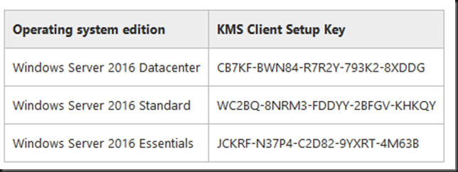 kms client keys office 2016