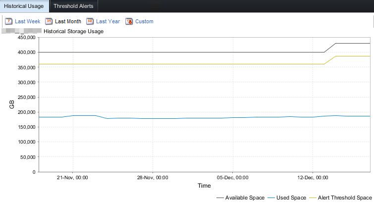 SCOS 7.3 Distributed Spares