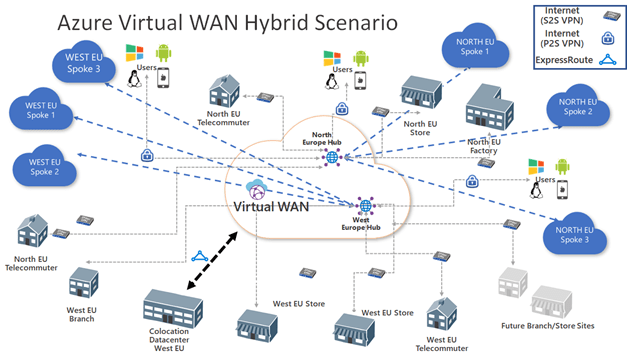 azure point to site vpn audit