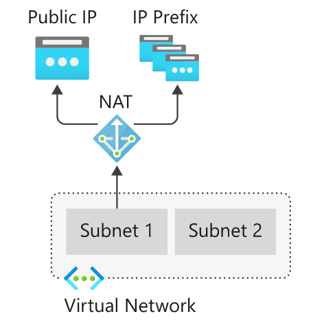 Azure App Service now supports NAT Gateway