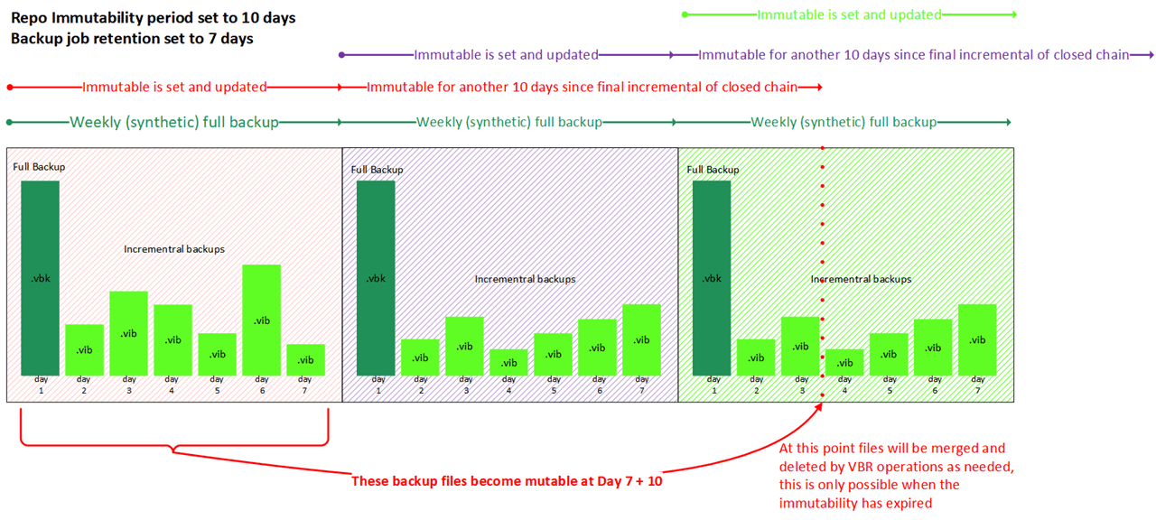 veeam backup incremental